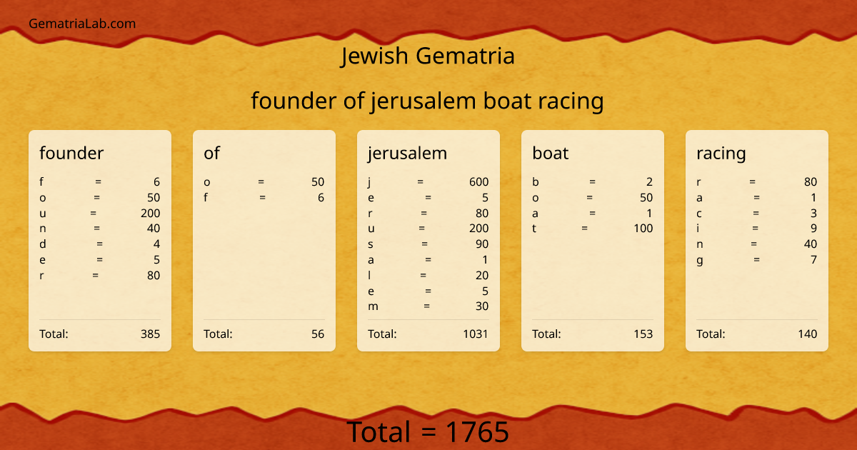 founder of jerusalem boat racing in jewish Gematria
